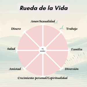 Evalúa cada área de tu vida para saber en dónde quieres poner foco de crecimiento