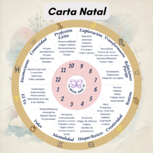 Aprende cómo evaluar tu camino del héroe desde la visión de la astrología.